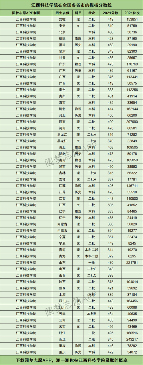 2024年江西科技學院分數線-圖1