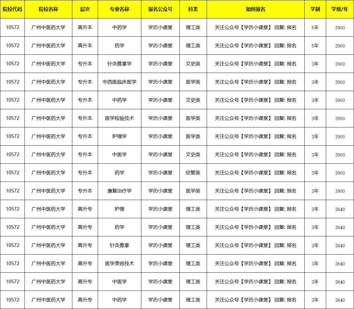 2024年廣州中醫藥大學排名-圖1