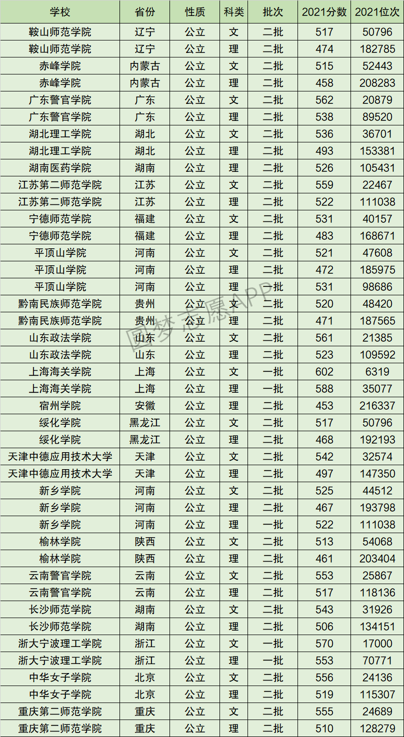 2024年平頂山學院全國排名-圖1