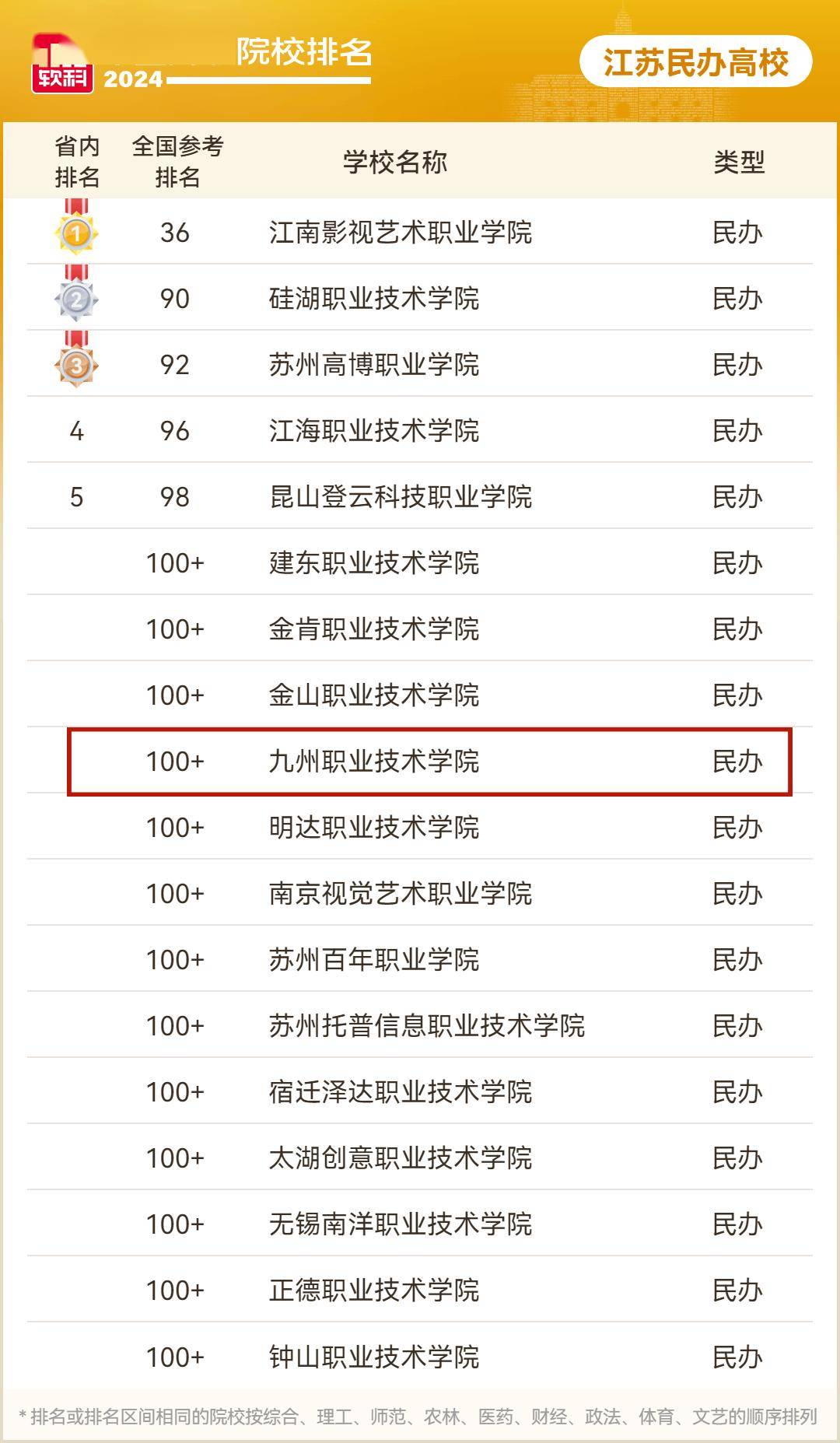 2024年徐州職業學校排名-圖1