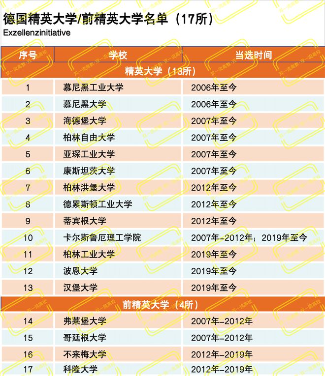 2024年德國大學排名前十大學-圖1