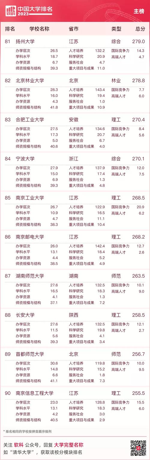 2024年紹興文理學(xué)院全國(guó)排名-圖1