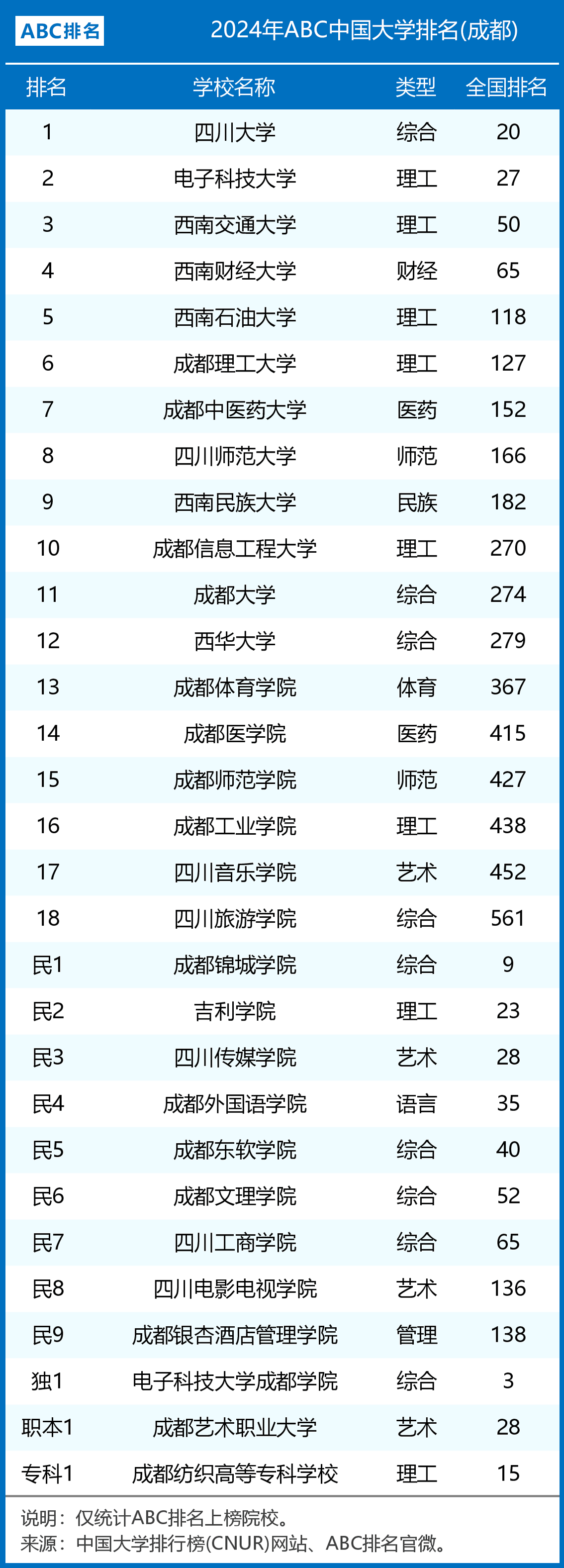 2024年成都大學專業排名-圖1