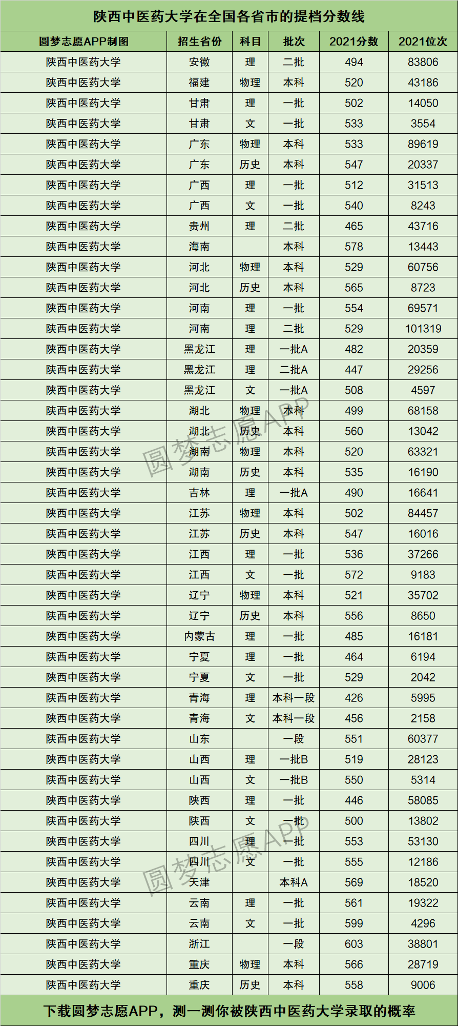2024年陜西中醫藥大學排名-圖1