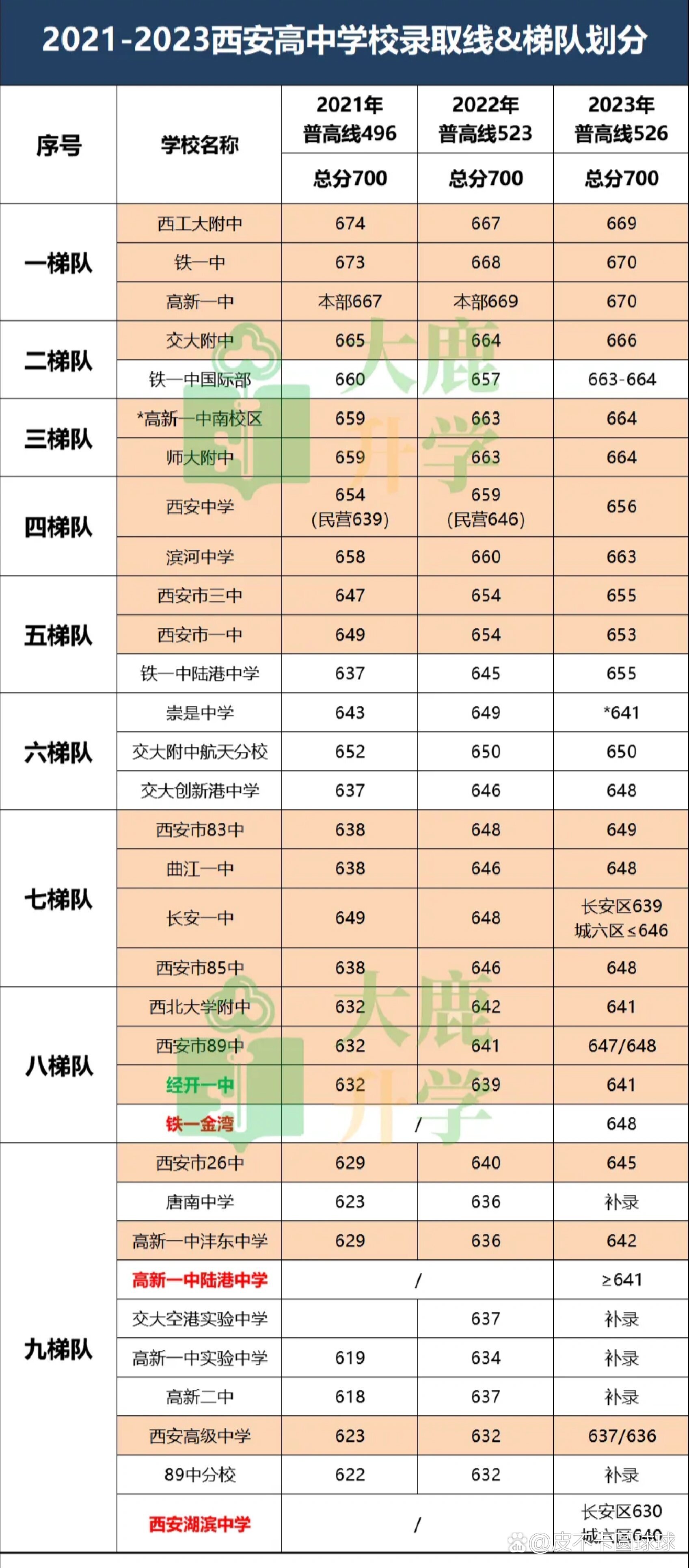 2024年西安高級中學(xué)排名-圖1