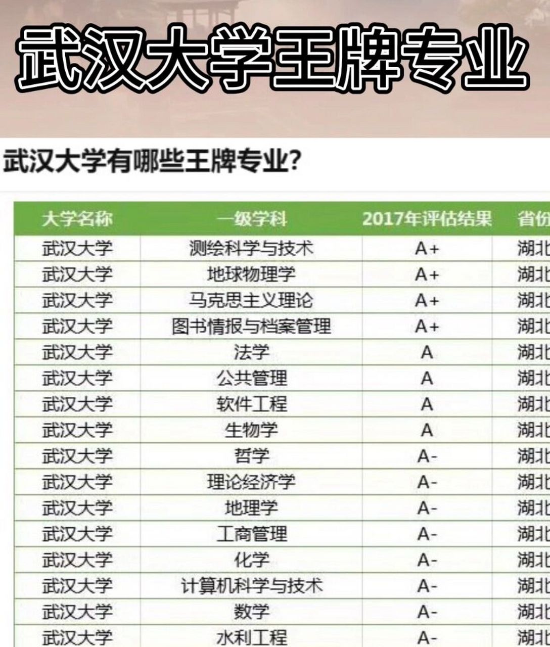 2024年武漢大學專業排名一覽表-圖1
