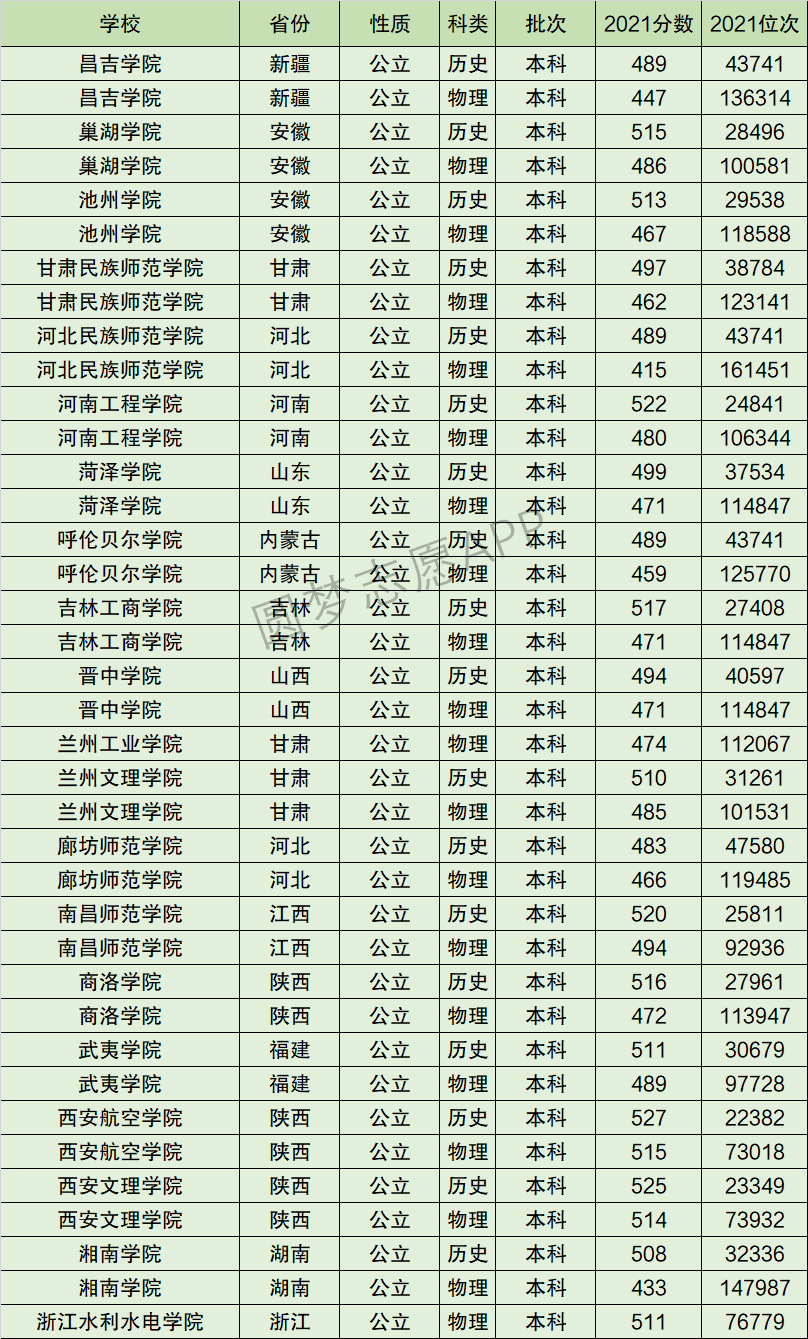 2024年河北省師范類大學排名-圖1
