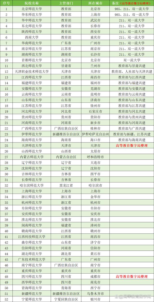 2024年哈爾濱師范大學排名-圖1