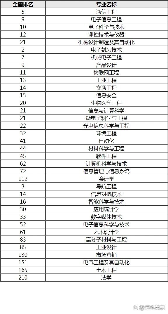 2024年桂林電子科技大學王牌專業排名-圖1