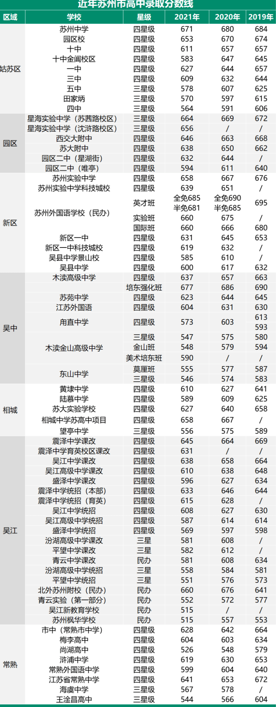 2024年蘇州衛校3+2錄取分數線-圖1