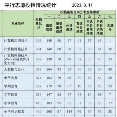2024年滄州幼兒師范高等專科學校分數線-圖1