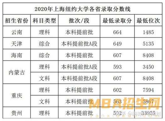 上海紐約大學錄取分數-圖1