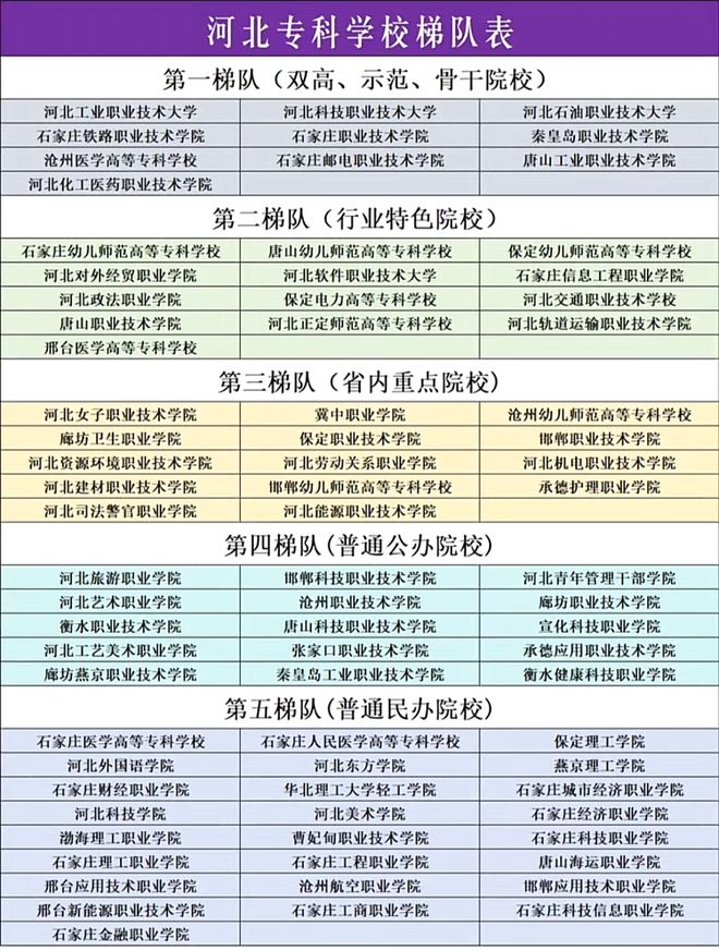 2024年河北民辦大專院校排名-圖1
