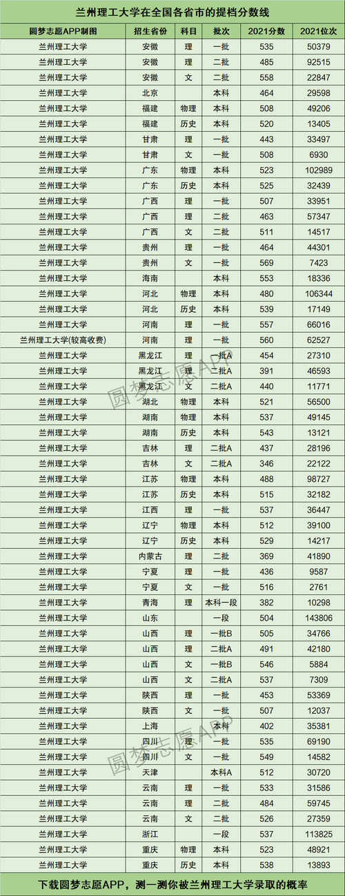 2024年蘭州理工大學排名-圖1