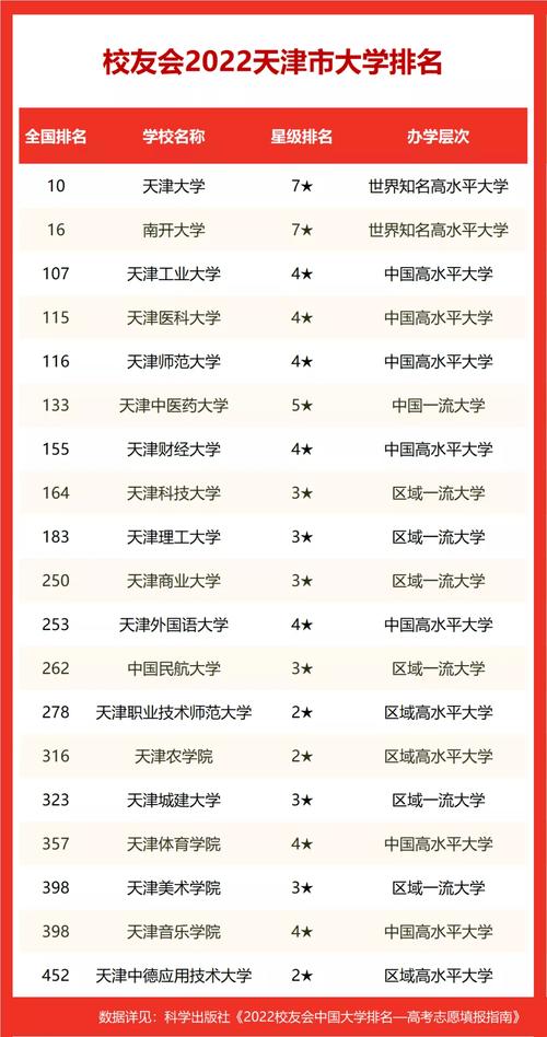 2024年天津商業大學排名-圖1
