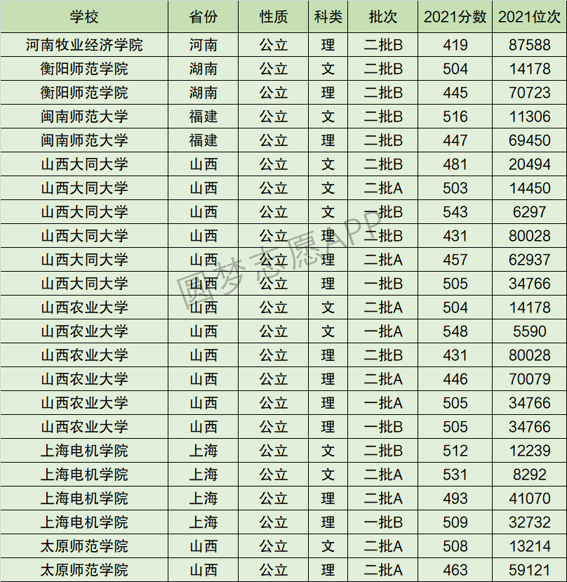 2024年山西農業大學全國排名-圖1