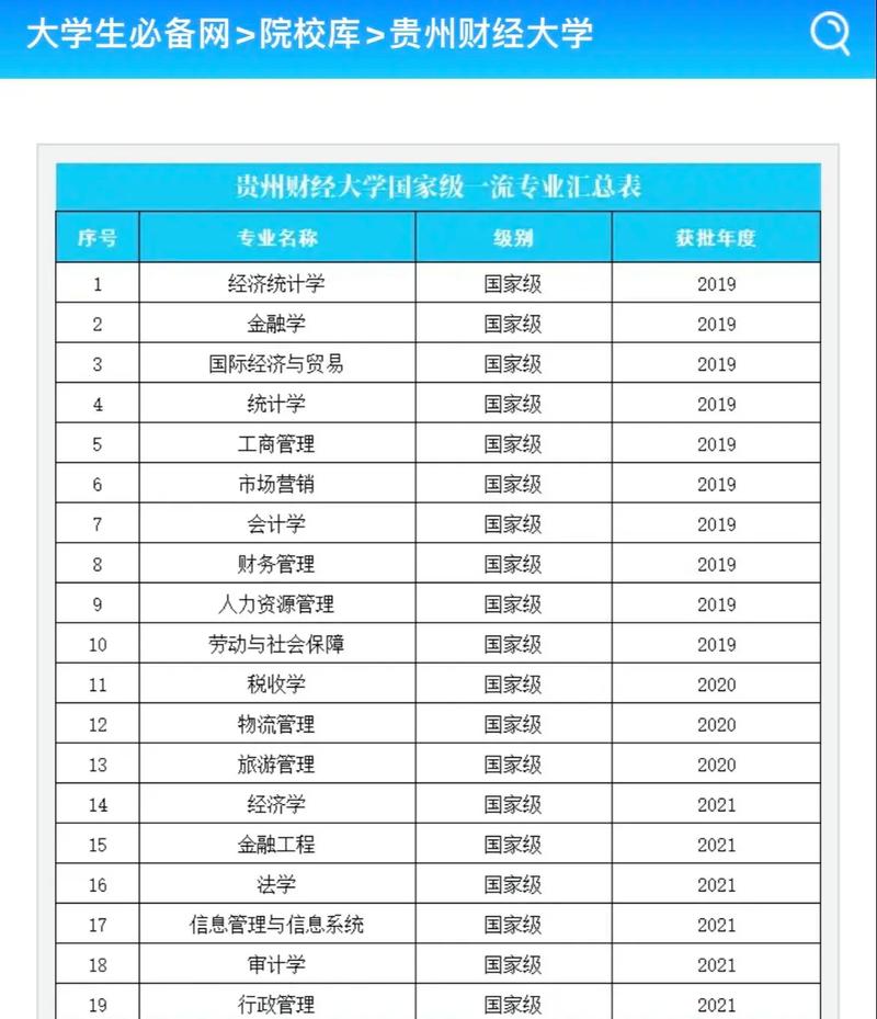 2024年貴州財(cái)經(jīng)大學(xué)排名-圖1