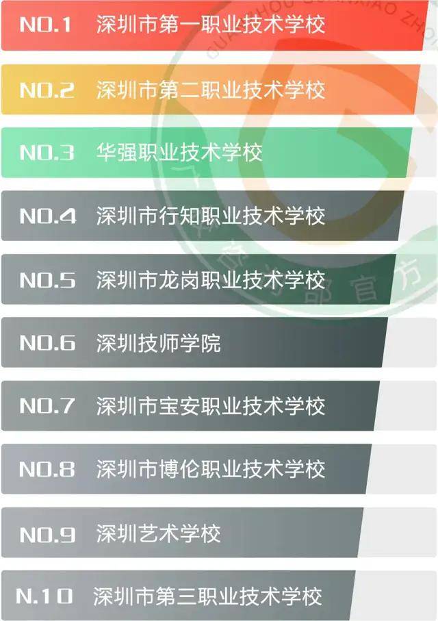 2024年深圳專科學校排名-圖1