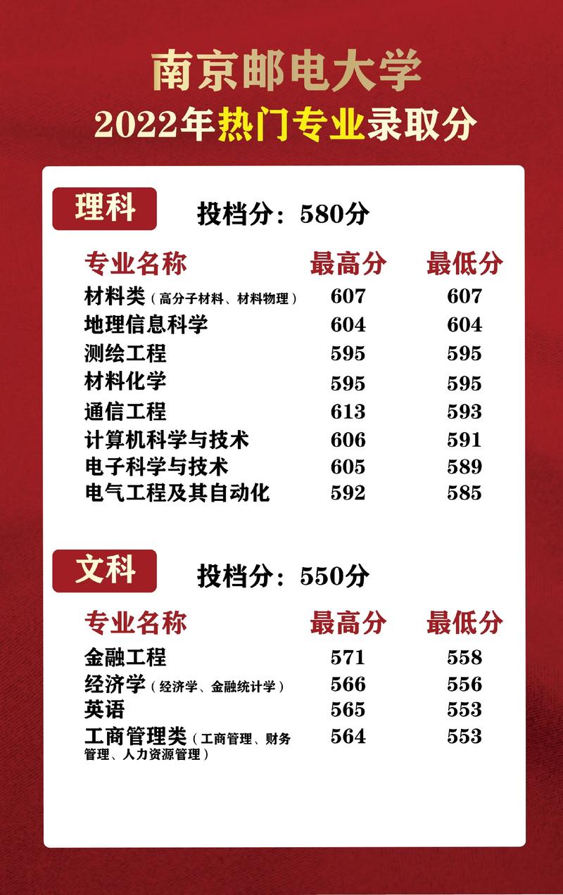 2024年南京郵電大學專業排名一覽表-圖1