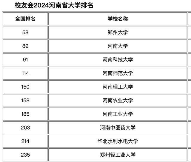 2024年河南農業大學排名全國第幾-圖1