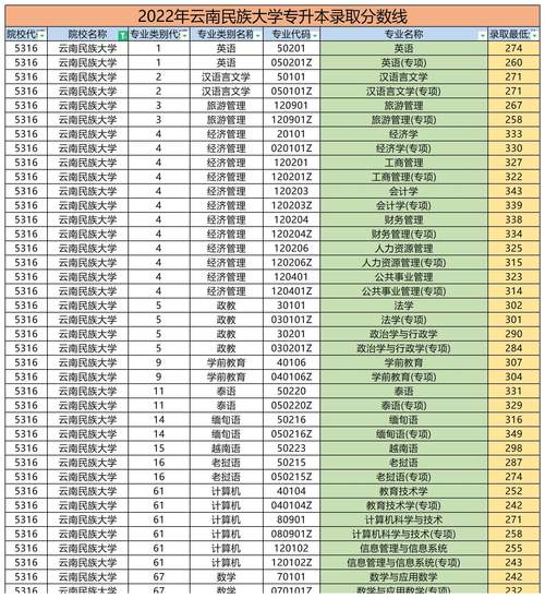 2024年云南民族大學預科分數線-圖1