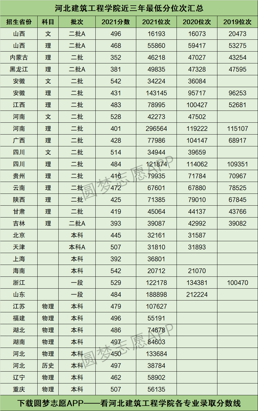 2024年河北建筑工程學院分數線-圖1