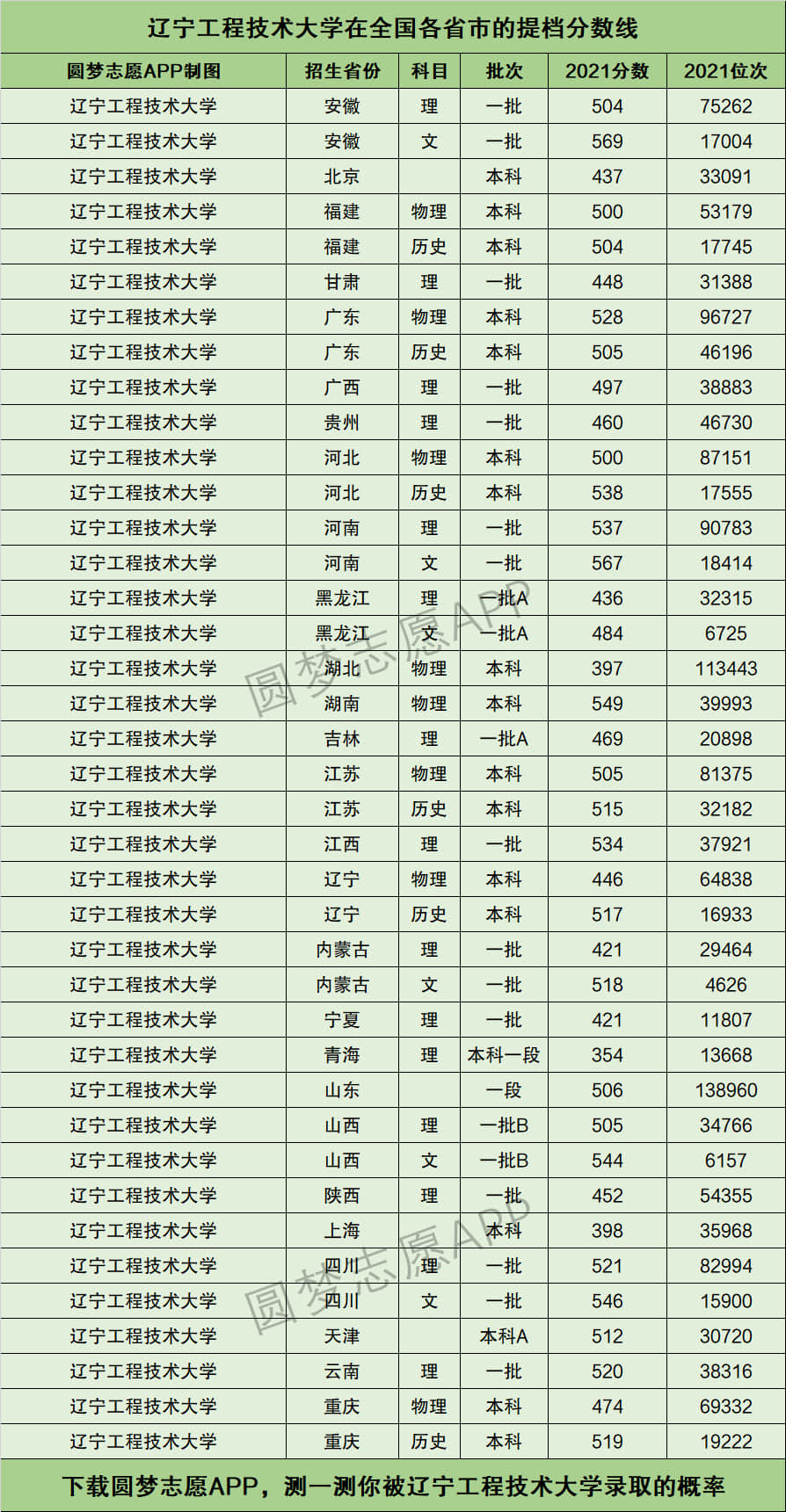 2024年遼寧工程技術(shù)大學錄取分數(shù)線-圖1