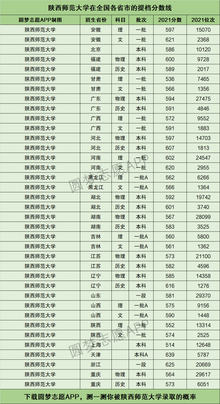 2024年陜西師范大學最新排名-圖1