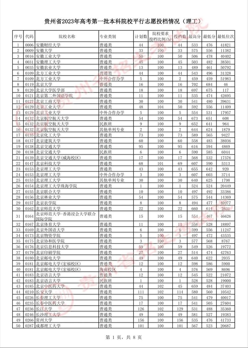 2024年貴州近三年預科錄取分數線-圖1