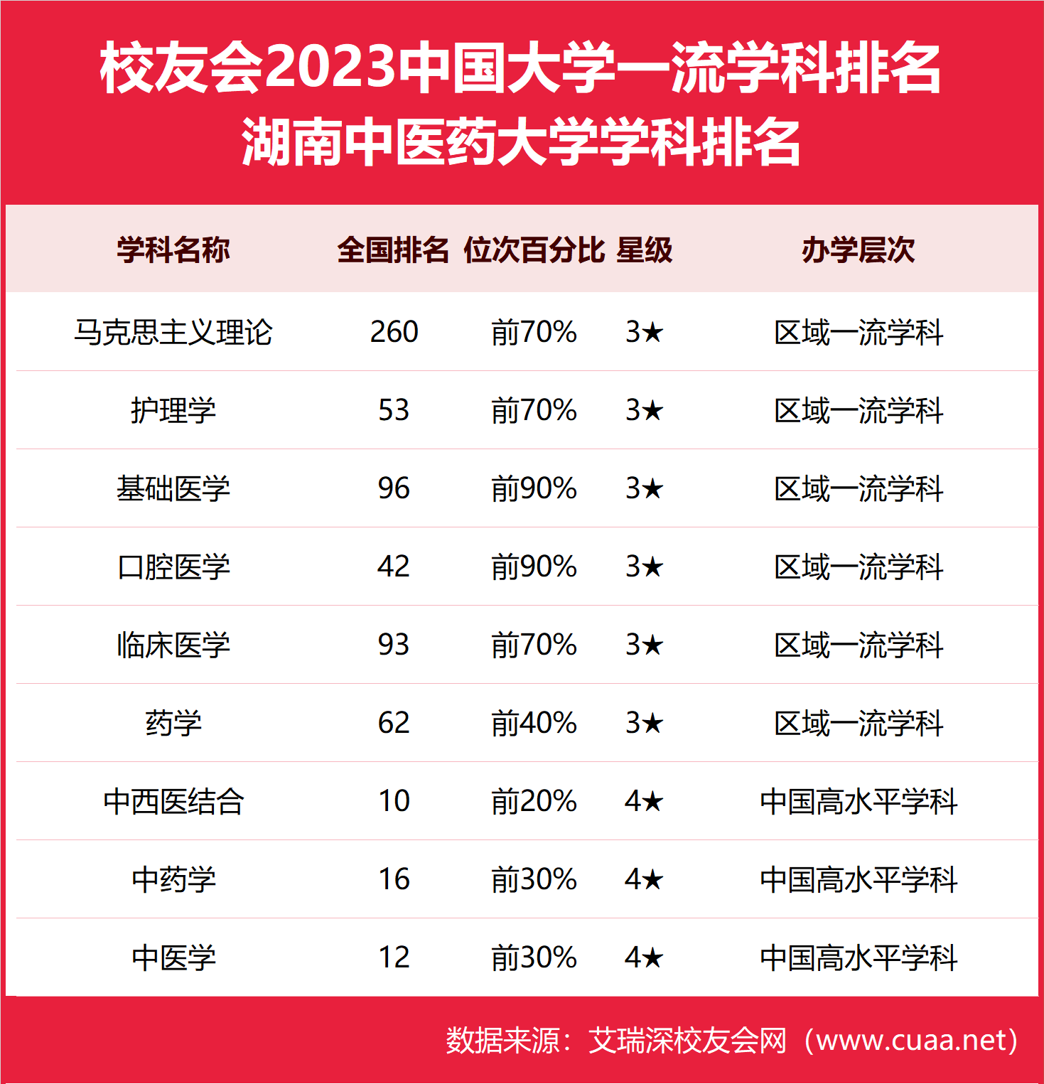 2024年湖南中醫藥大學排名-圖1
