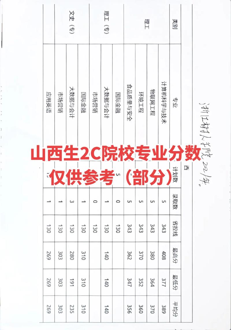 2024年山西省鐵路工程學(xué)校錄取分?jǐn)?shù)線-圖1