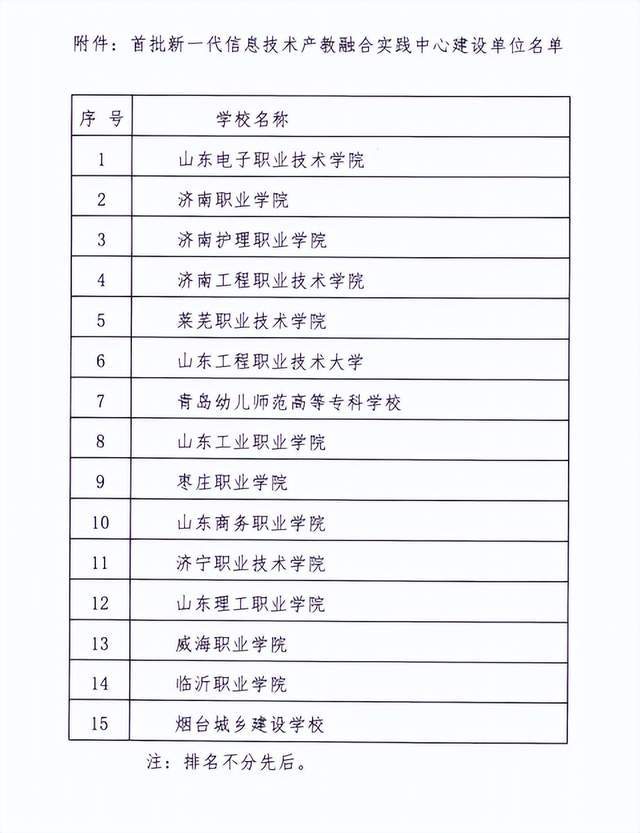 2024年煙臺城鄉(xiāng)建設(shè)學(xué)校錄取分?jǐn)?shù)線-圖1