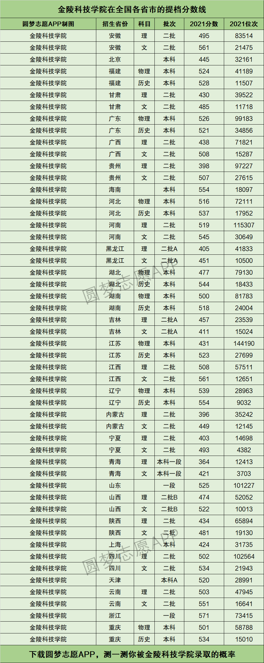 2024年金陵科技學院排名-圖1