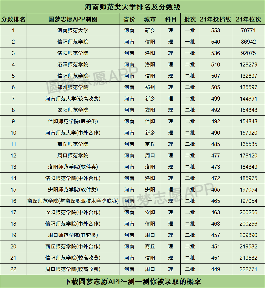 2024年河南師范類學(xué)校排名-圖1