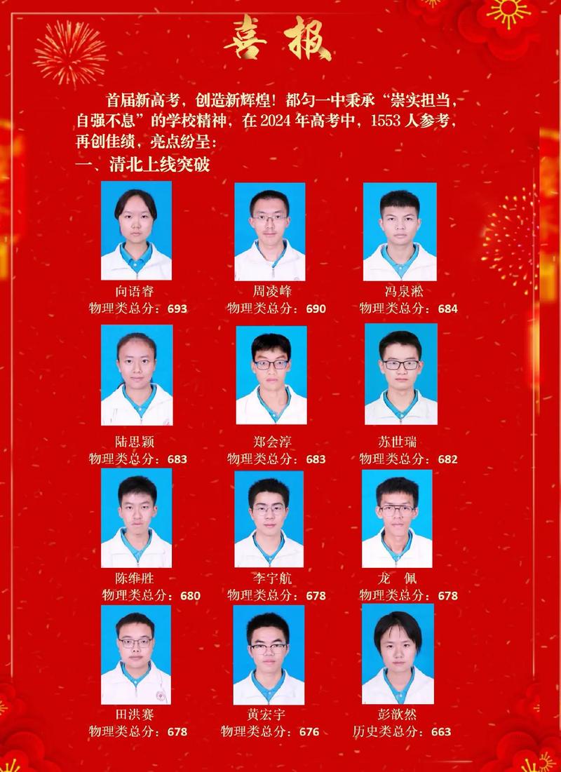 2024年都勻一中錄取分數線-圖1