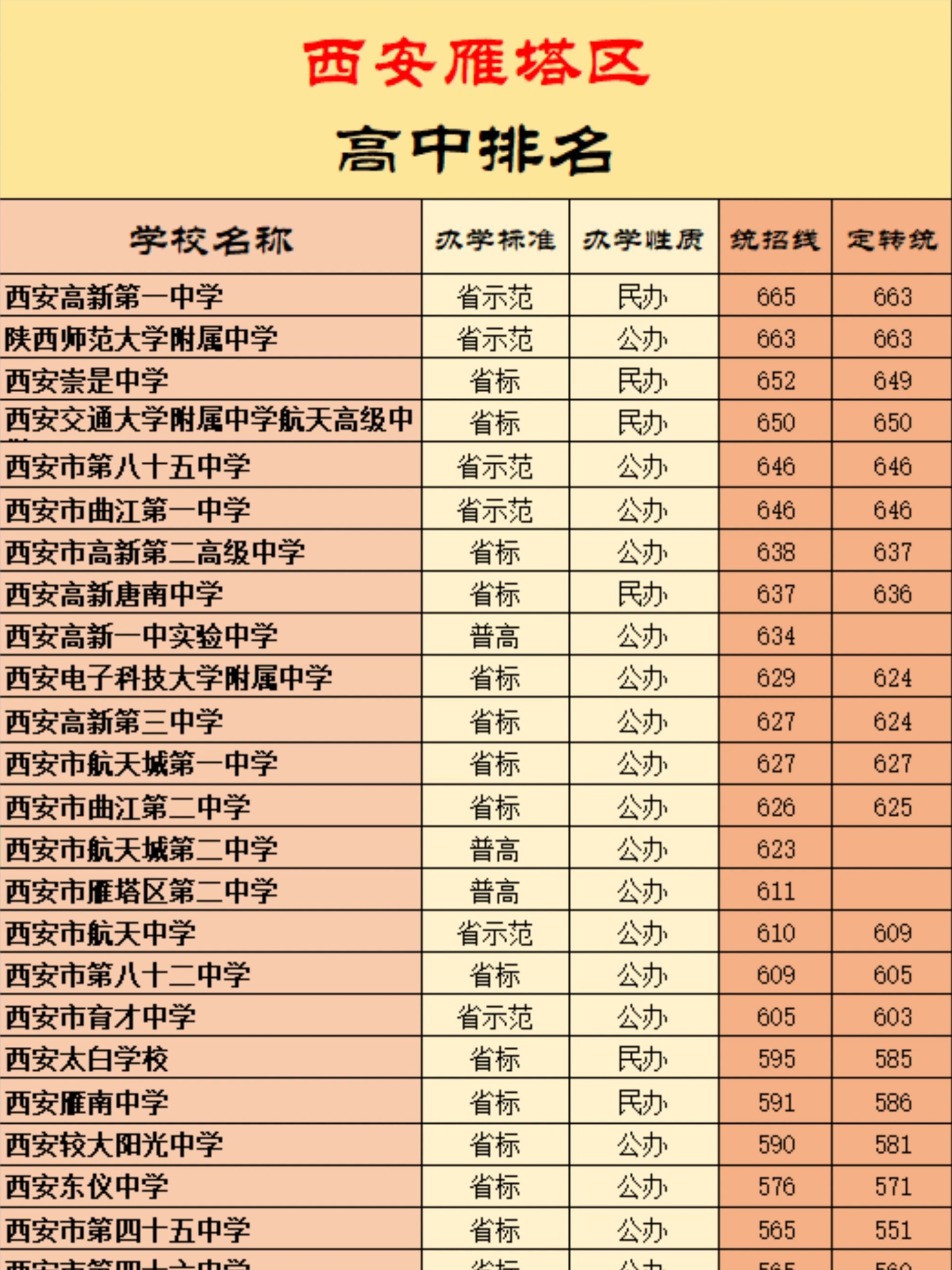2024年陜西高中學(xué)校排名-圖1
