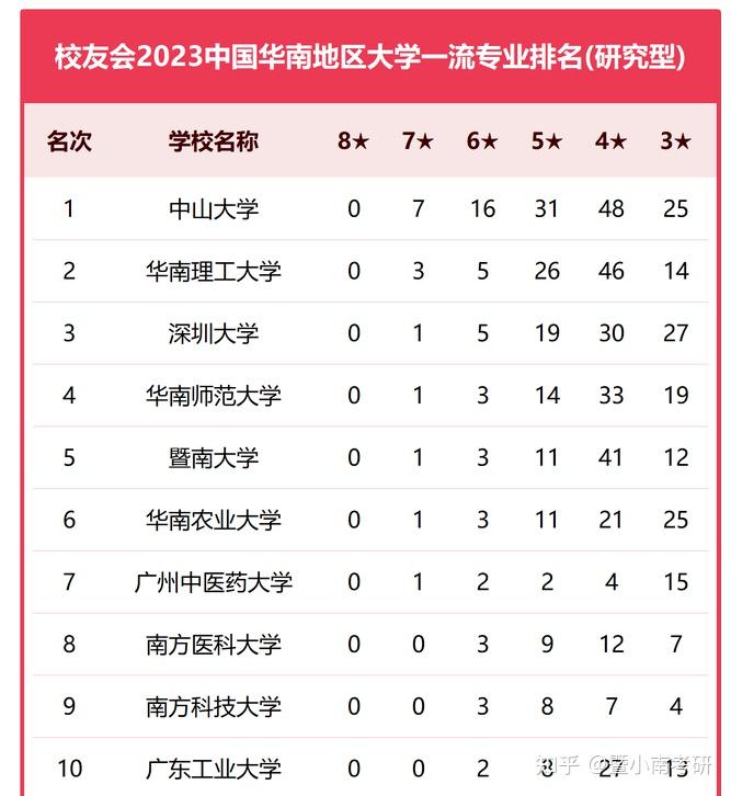 2024年廣州暨南大學(xué)全國排名-圖1