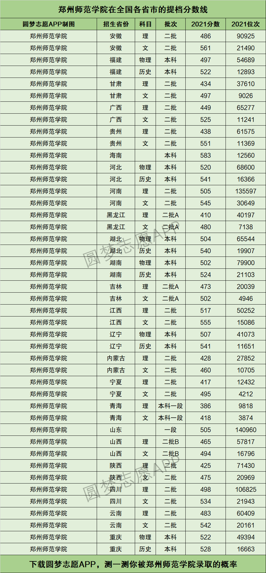2024年河南師范類大學排名及分數線-圖1