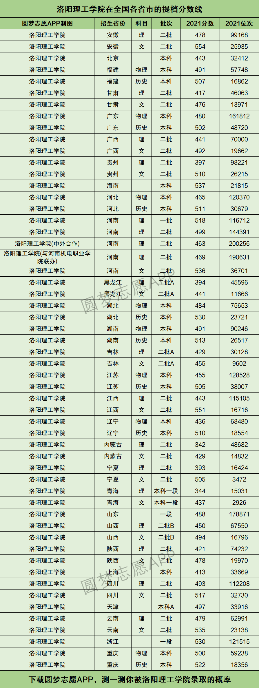 2024年洛陽理工學院錄取分數線多少-圖1