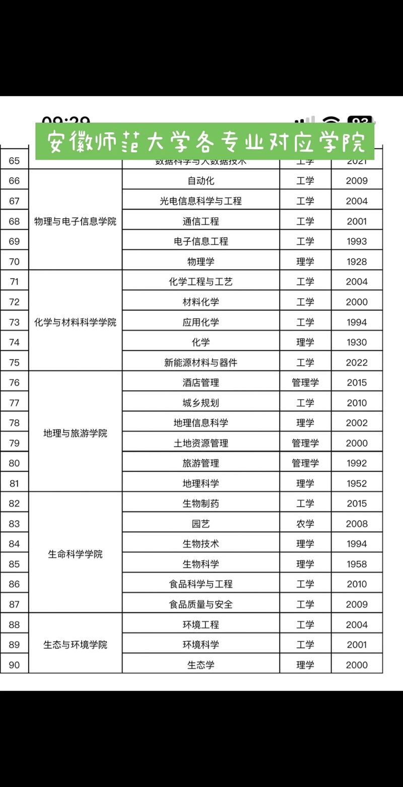 2024年安徽師范大學(xué)專業(yè)排名一覽表-圖1