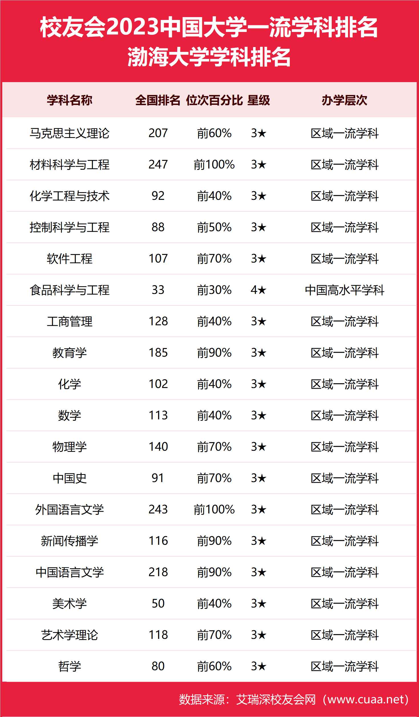 2024年渤海大學全國排名-圖1