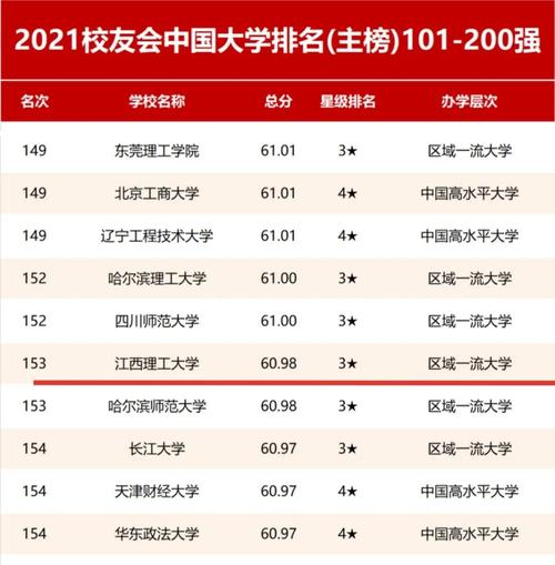 2024年江西理工大學(xué)全國排名-圖1