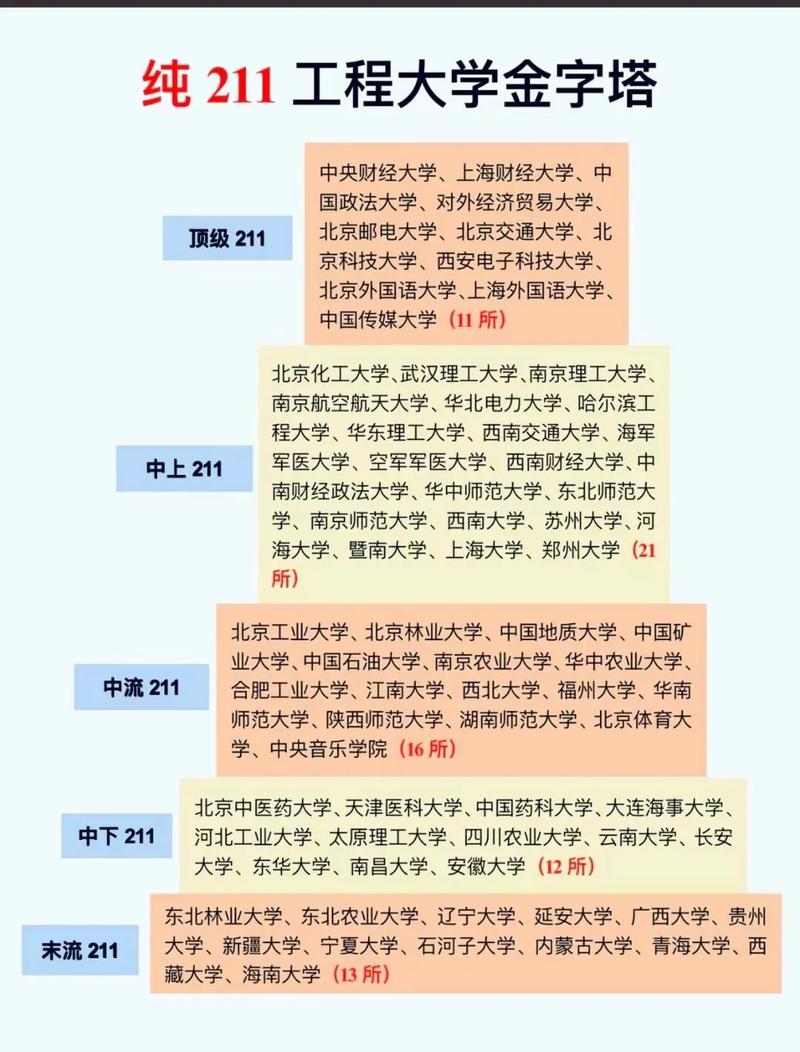 2024年純211大學排名名單-圖1