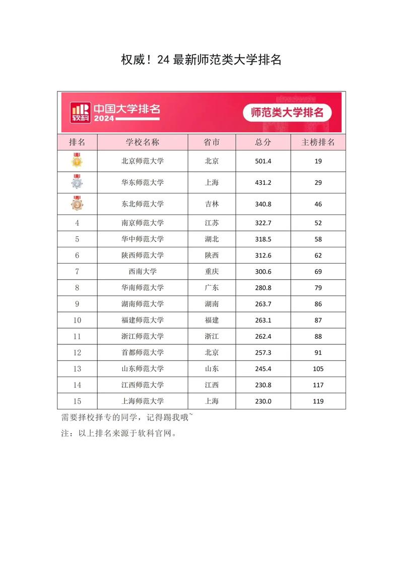 2024年英語師范專業(yè)大學(xué)排名-圖1