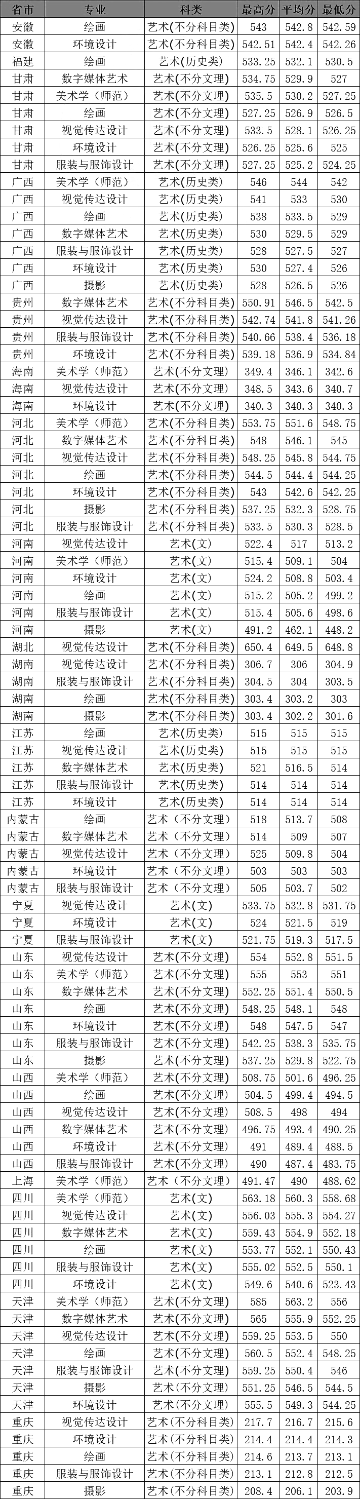 2024年天津師范大學專業(yè)排名-圖1