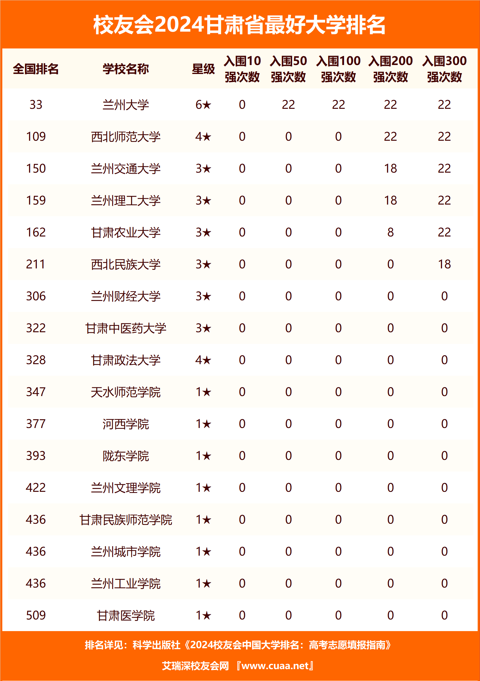 2024年蘭州最好的職業(yè)學(xué)校排名-圖1