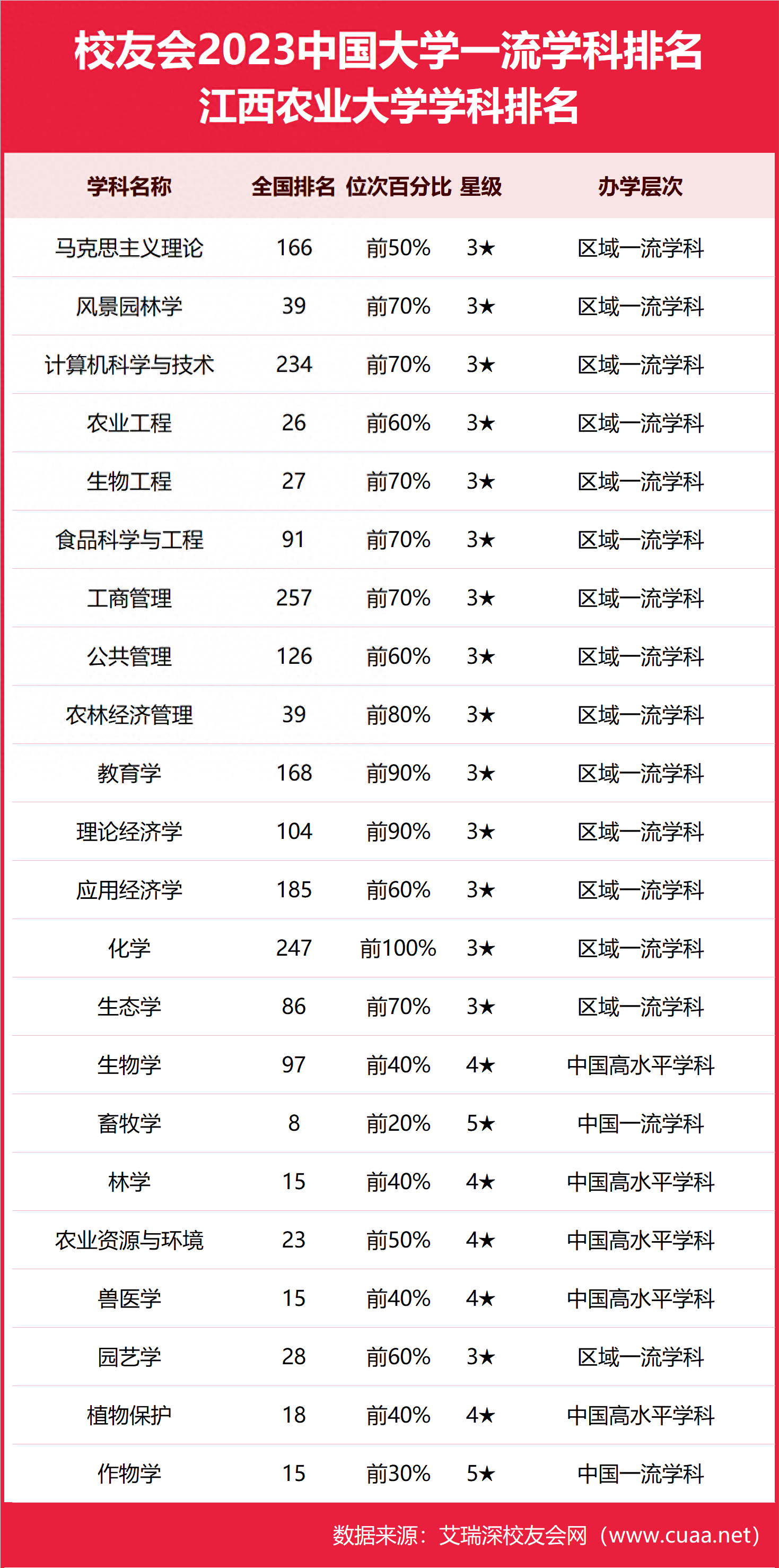 2024年江西農業大學全國排名-圖1