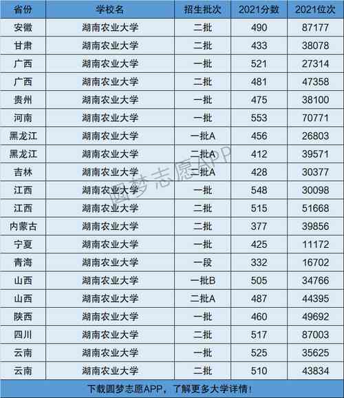 2024年湖南農(nóng)業(yè)大學(xué)全國(guó)排名-圖1
