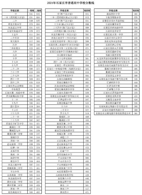 2024年石家莊政法大學錄取分數(shù)線是多少-圖1
