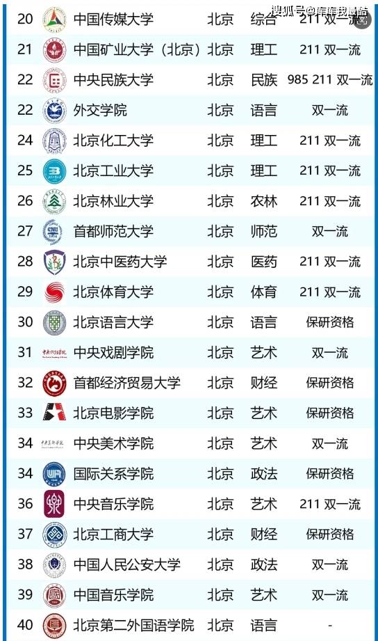2024年北京聯(lián)合大學(xué)排名-圖1